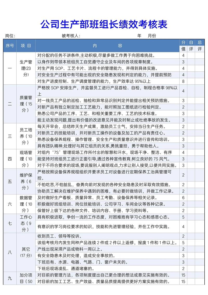 小公司绩效考核到底有没有用?-图1 小公司绩效考核到底有没有用?-图1