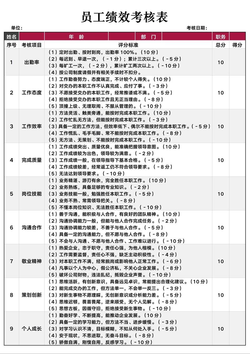 小公司绩效考核到底有没有用?-图2 小公司绩效考核到底有没有用?-图2