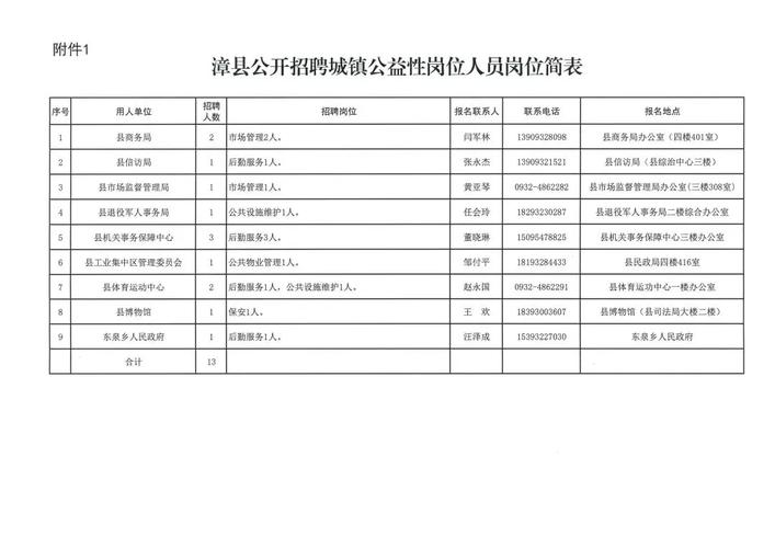 南漳县招聘有哪些岗位和要求?-图1 南漳县招聘有哪些岗位和要求?-图1
