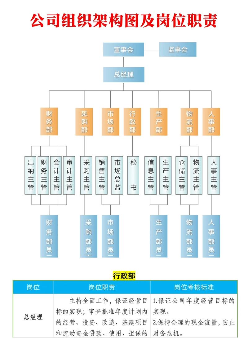 想了解公司职位，有哪些途径？-图3