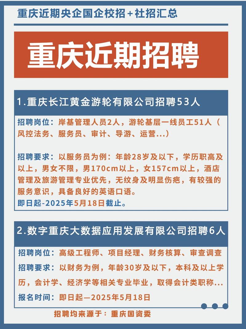 重庆万州最新招聘有哪些岗位？-图2