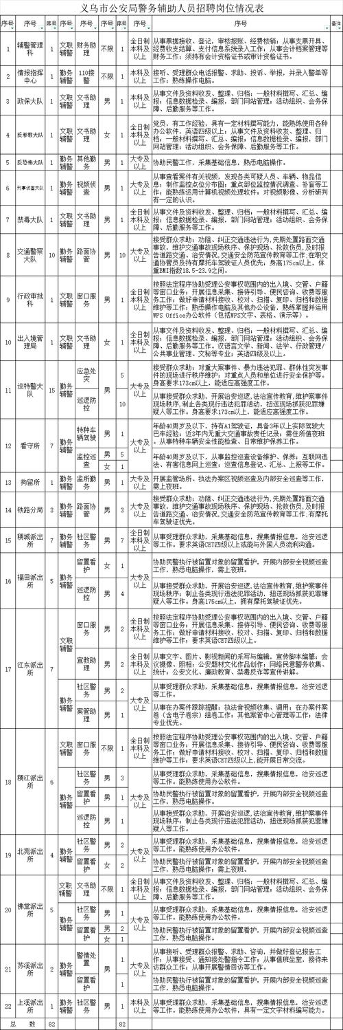 义乌医生招聘有何新变化？-图2