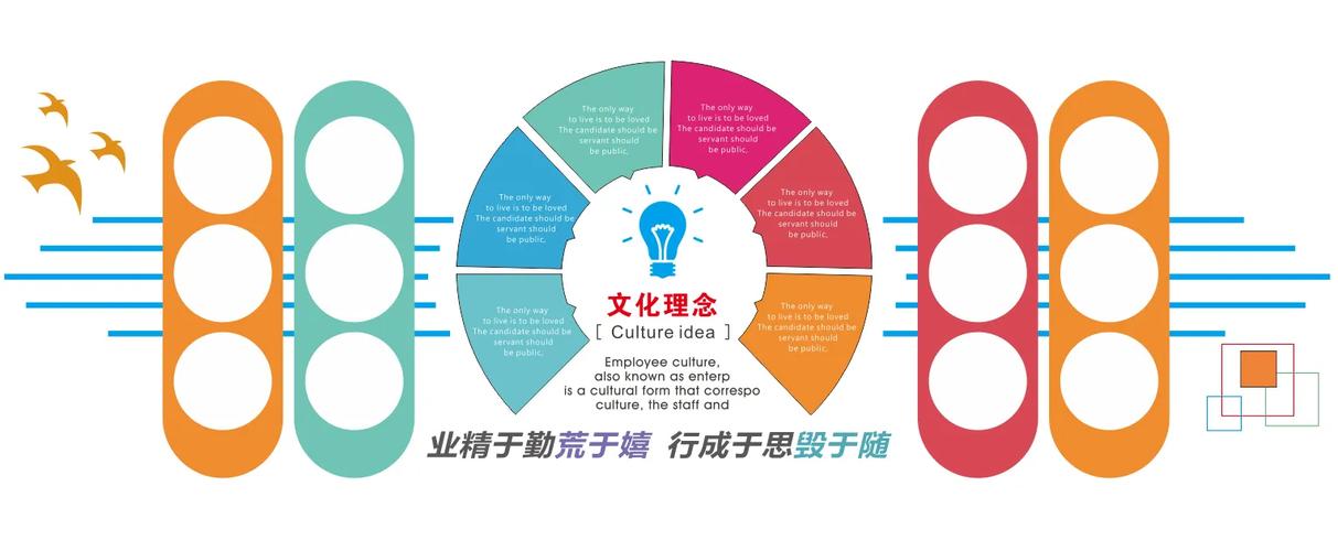 企业文化究竟有何用？-图2