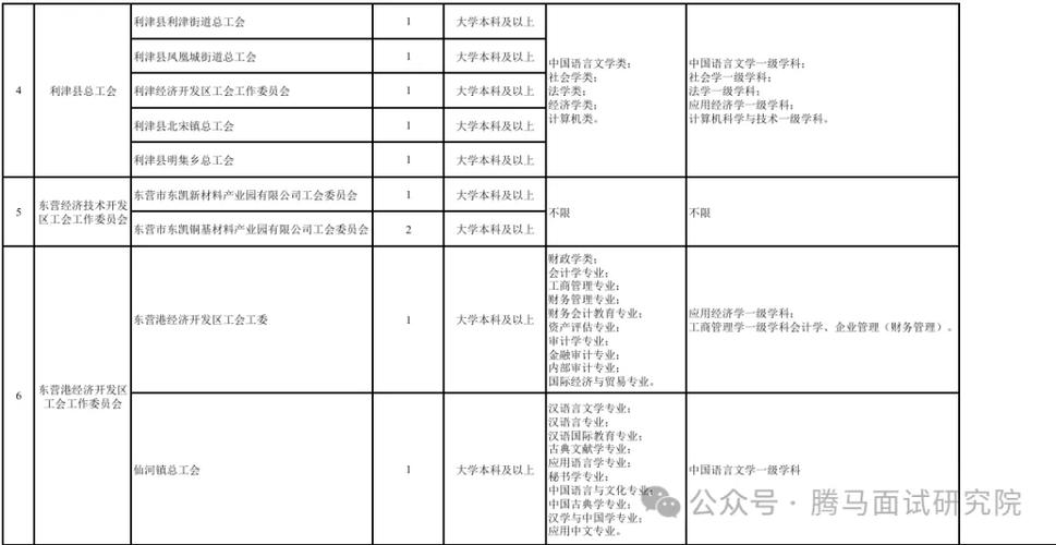 东营会计招聘有哪些岗位和要求?-图2 东营会计招聘有哪些岗位和要求?-图2