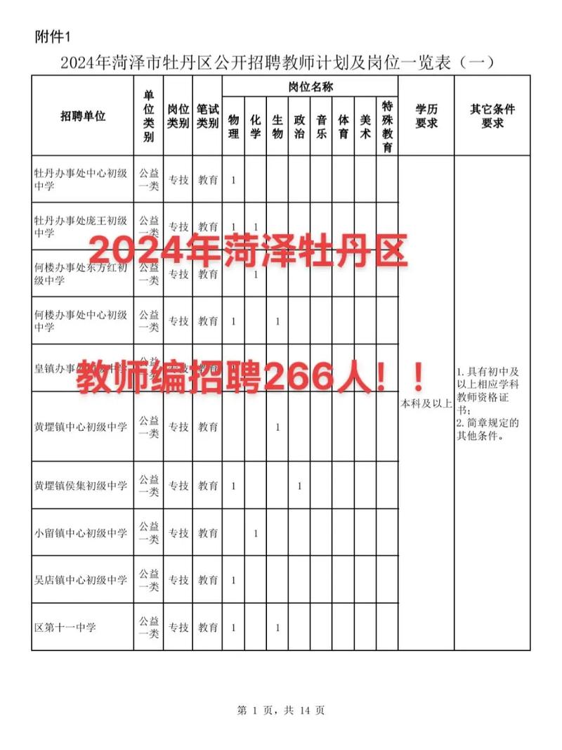 菏泽教师招聘何时开始?报名条件有哪些?-图1 菏泽教师招聘何时开始?报名条件有哪些?-图1