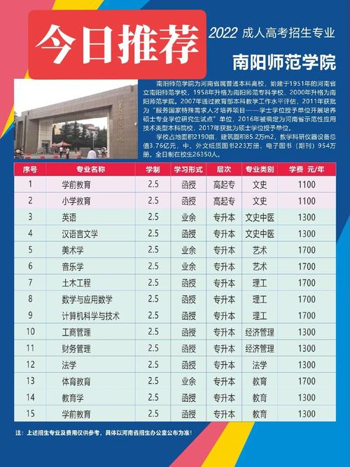 南阳师院招聘有何新要求？-图1