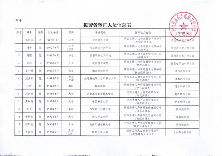 支付母公司派遣员工工资由谁承担？-图3