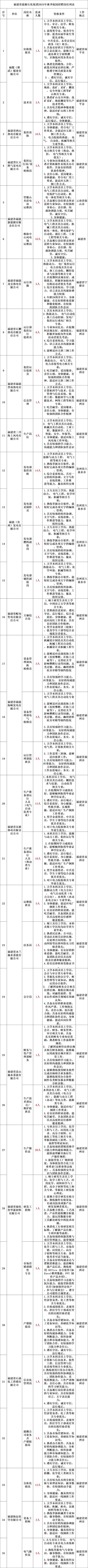 广州石化招聘何时开始?-图1 广州石化招聘何时开始?-图1