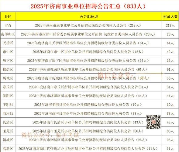 济南事业单位招聘何时开始？-图2