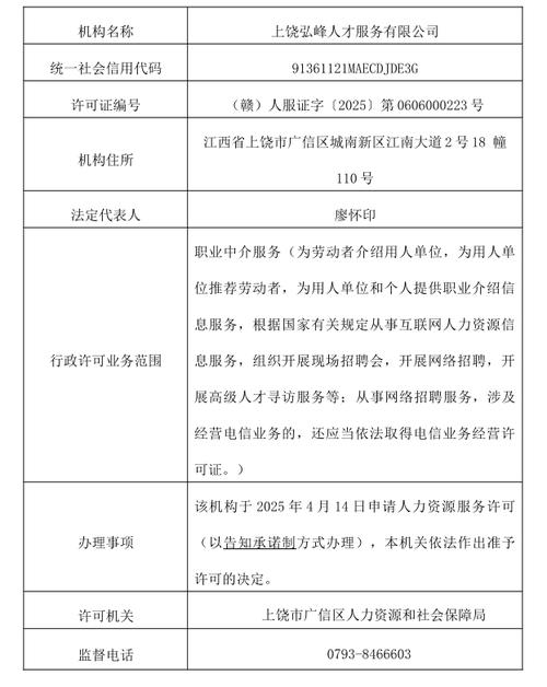 南昌县人力资源公司电话是多少？-图1