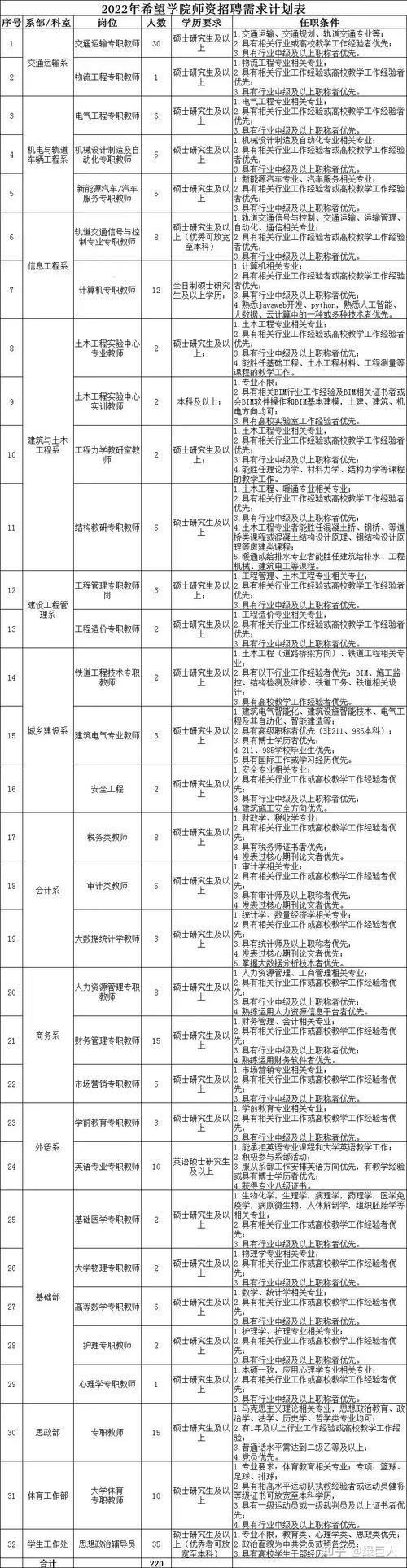 金堂教师招聘何时开始报名？-图2