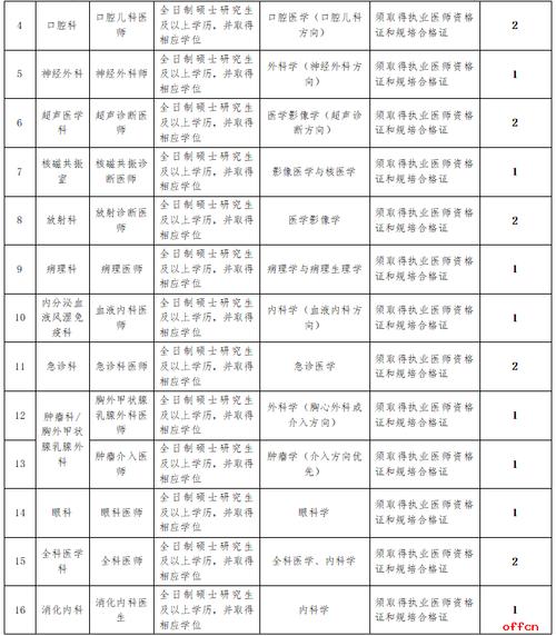 金堂教师招聘何时开始报名？-图3