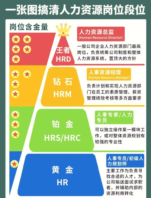 保险公司HR具体负责什么工作?-图2 保险公司HR具体负责什么工作?-图2