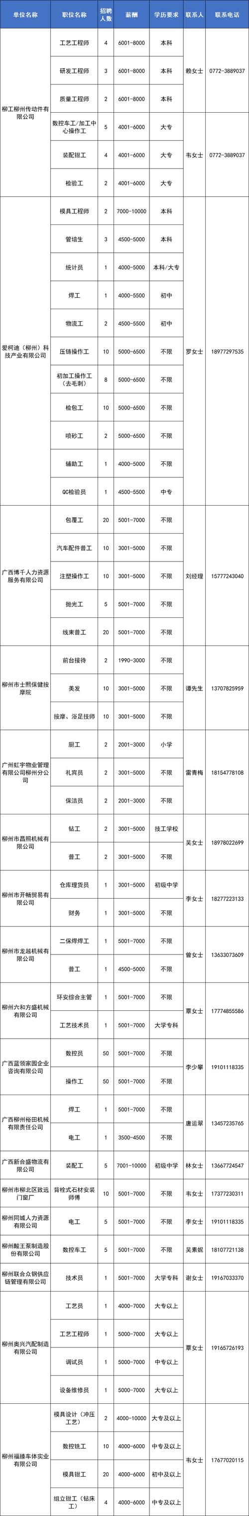 柳州招聘网最新招聘有哪些岗位？-图1