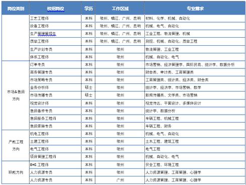 孚能科技招聘哪些岗位？-图1