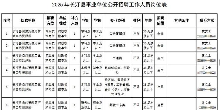 长汀最新招聘信息有哪些岗位？-图1