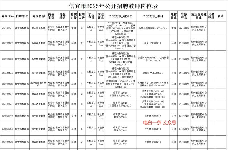 广东教师招聘信息有哪些最新岗位？-图2