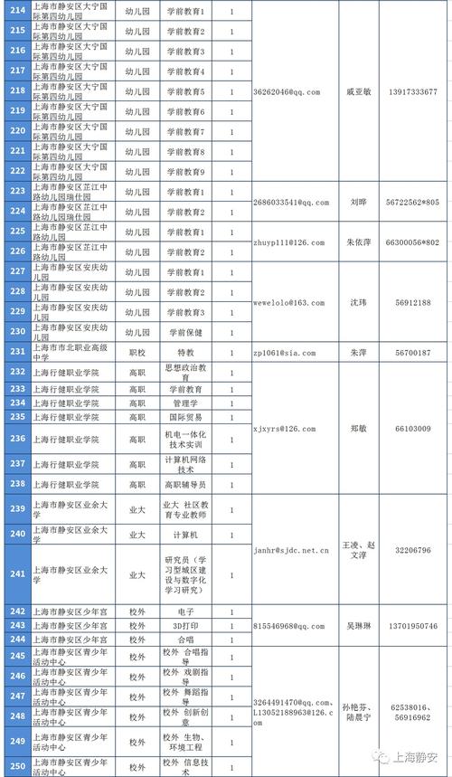 静安教师招聘-图1