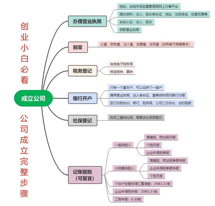 创业型公司管理如何破局？-图2
