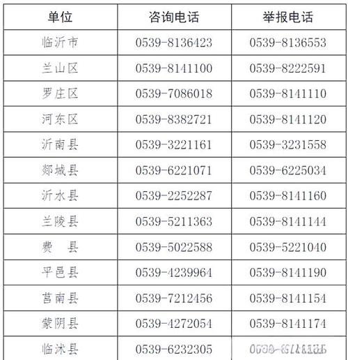 山东临沂招聘网有哪些岗位？-图3