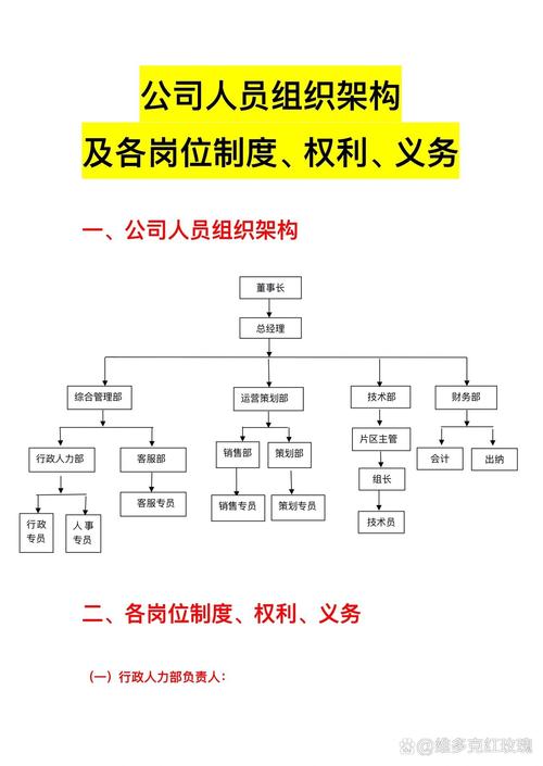 股份公司人事架构图如何优化设计？-图2