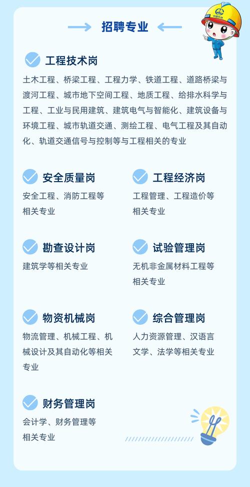 铁二院招聘啥岗位?要求如何?-图2 铁二院招聘啥岗位?要求如何?-图2