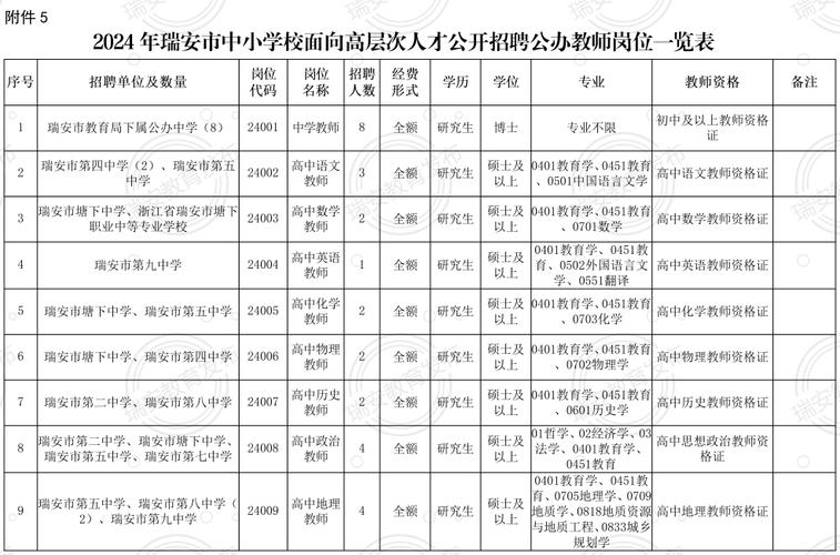温州瑞安招聘信息有哪些岗位？-图3