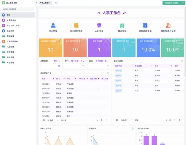 工程公司人事管理软件如何提升管理效率？-图2