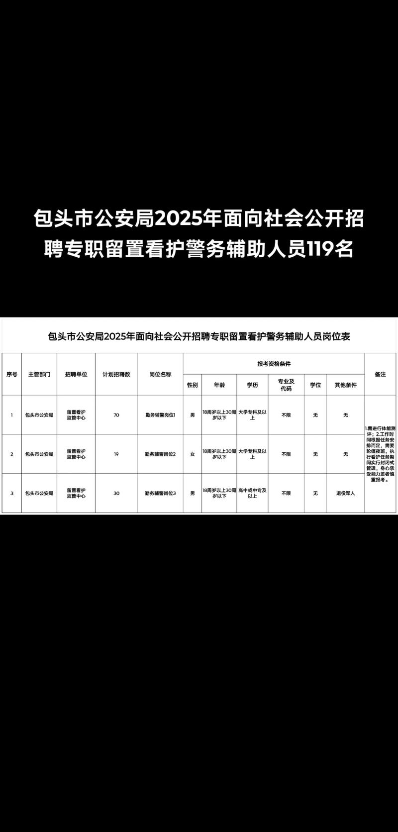 包头辅警招聘-图3 包头辅警招聘-图3