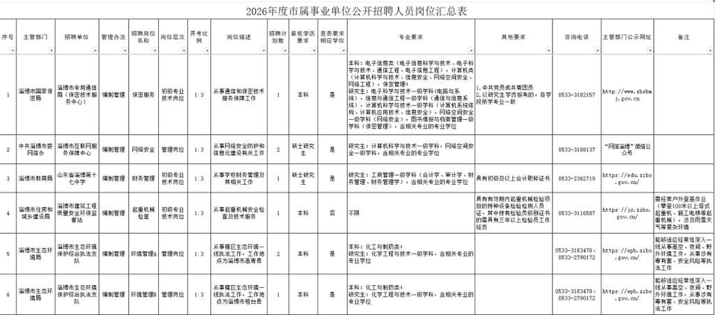 淄博招聘网最新招聘-图1