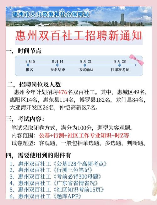 仲恺最新招聘信息有哪些岗位？-图2