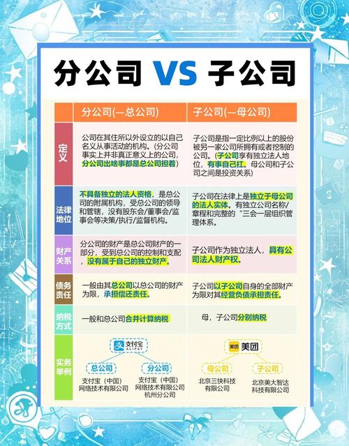 子公司与职能部门是否同级?-图1 子公司与职能部门是否同级?-图1