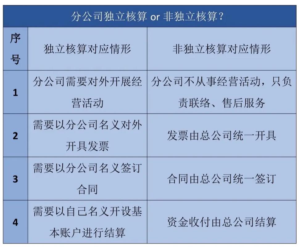 子公司与职能部门是否同级?-图2 子公司与职能部门是否同级?-图2