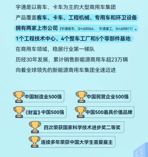 宇通招聘官网官网地址是什么？-图1