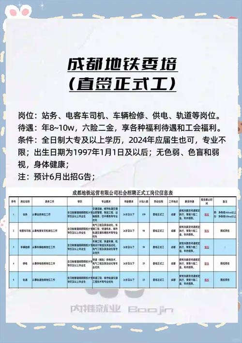 地铁2号线招聘什么岗位？要求有哪些？-图3