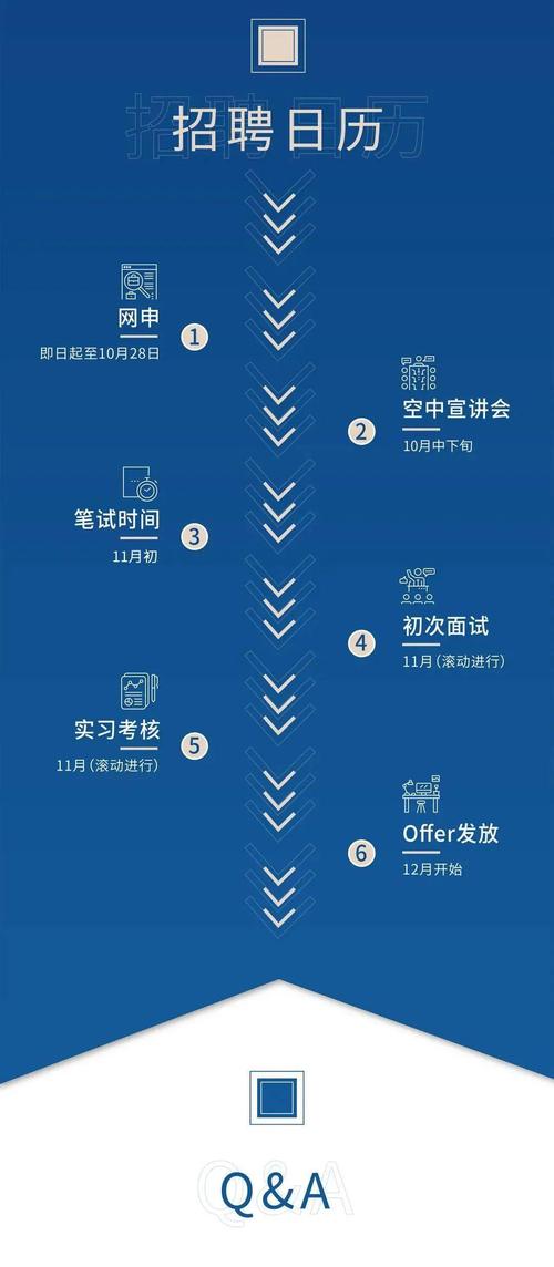 易方达招聘有何新动向或岗位需求?-图2 易方达招聘有何新动向或岗位需求?-图2