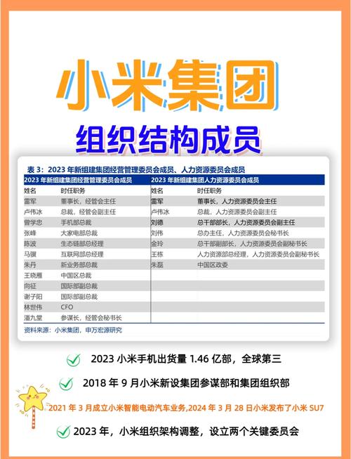小米HR具体负责哪些工作?-图2 小米HR具体负责哪些工作?-图2