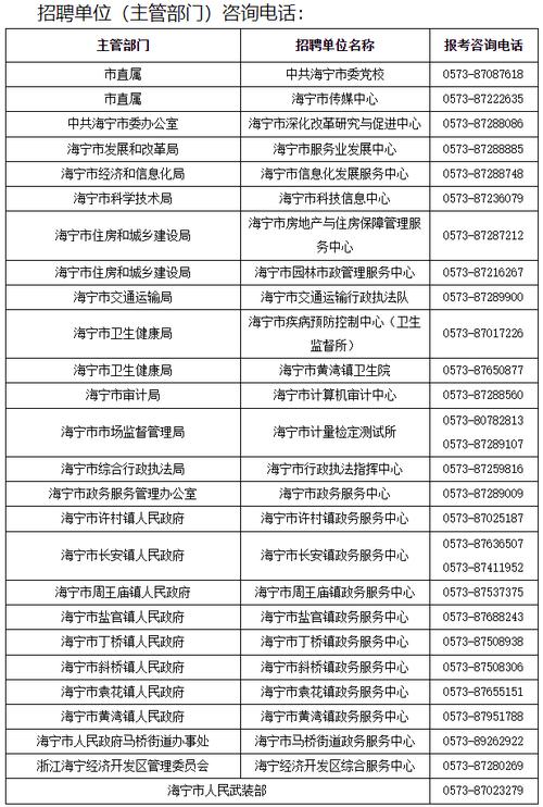 海宁人才招聘有哪些岗位？-图2