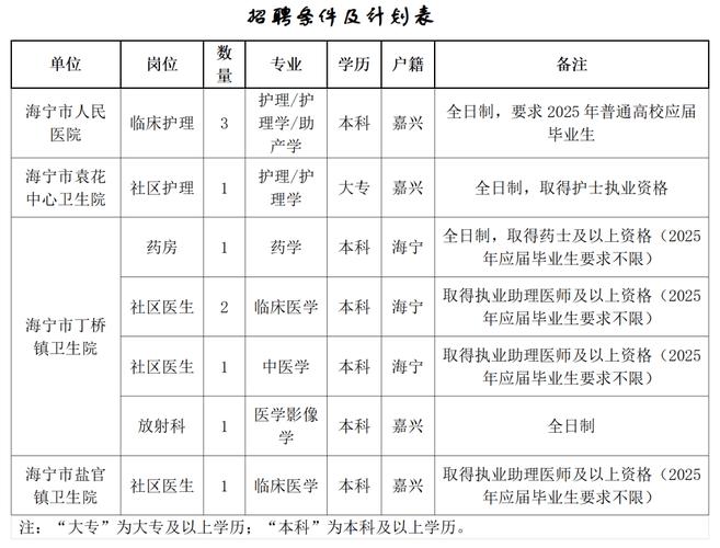 海宁人才招聘有哪些岗位？-图1