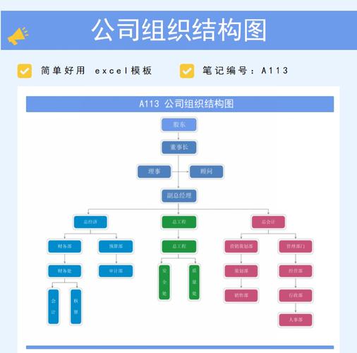 初创公司8人架构如何高效分工?-图1 初创公司8人架构如何高效分工?-图1