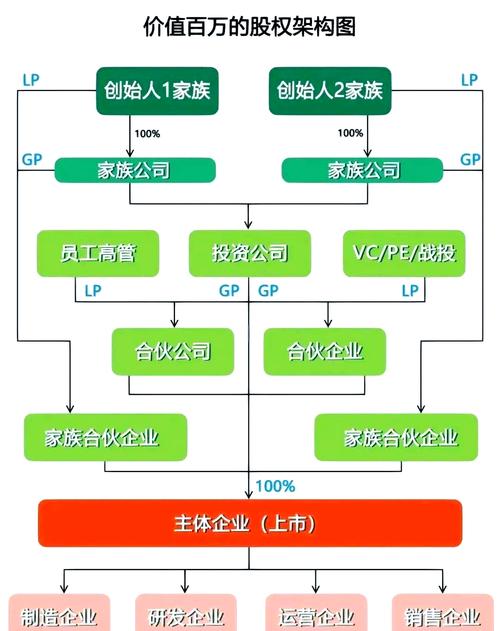 初创公司8人架构如何高效分工?-图2 初创公司8人架构如何高效分工?-图2