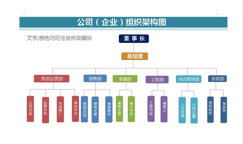 初创公司8人架构如何高效分工?-图3 初创公司8人架构如何高效分工?-图3