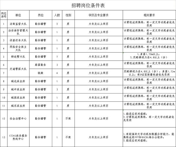 招聘信息列表-图1