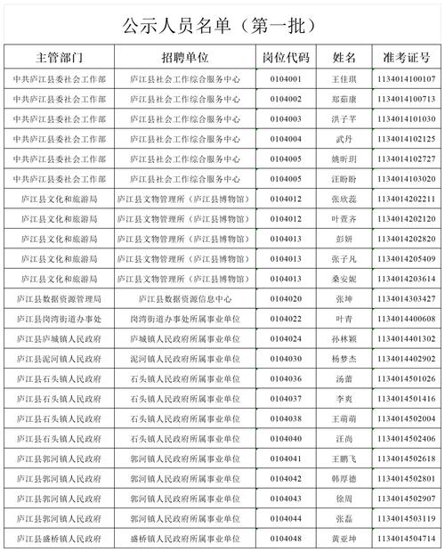 庐江最新招聘有哪些岗位？-图2