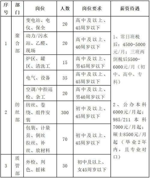 庐江最新招聘有哪些岗位？-图1