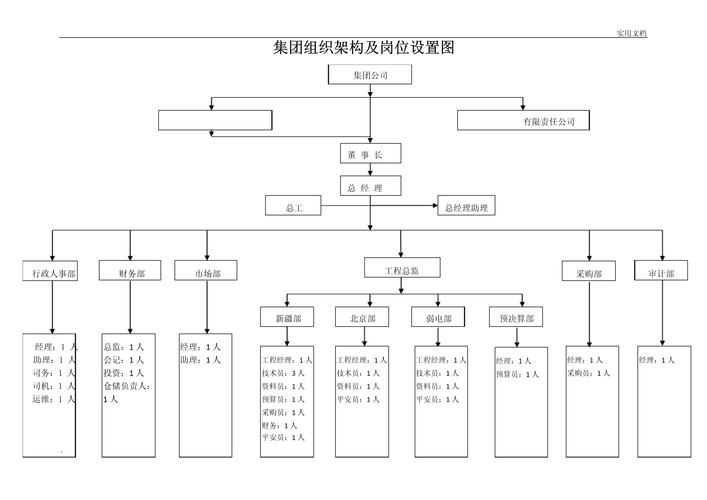 如何快速绘制公司职位结构图？-图3
