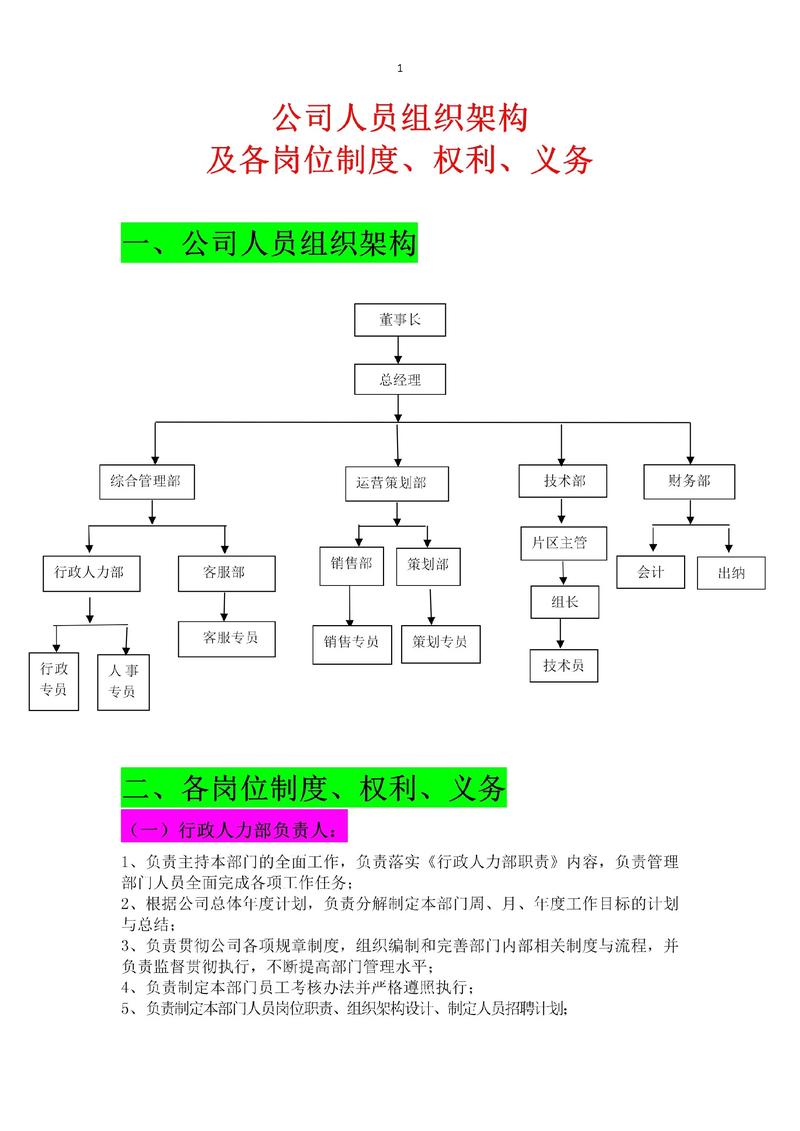 如何快速绘制公司职位结构图？-图1