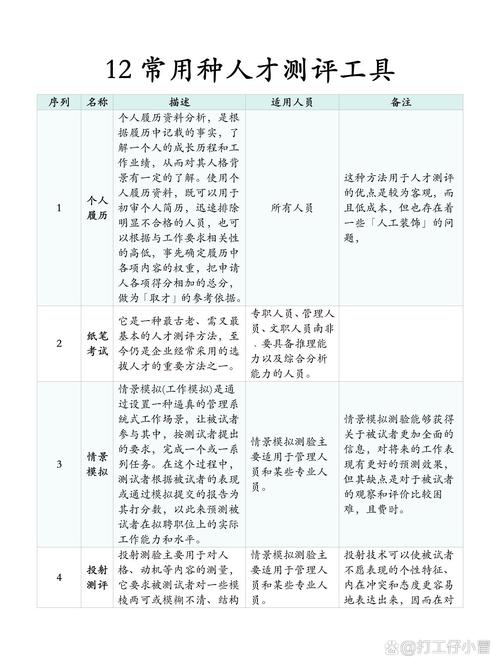 公司招聘测评到底在测什么？-图2