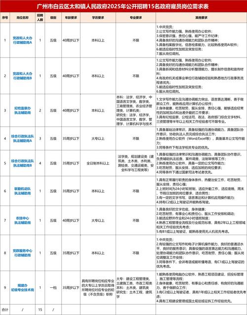 白云区最新招聘有哪些岗位？-图2