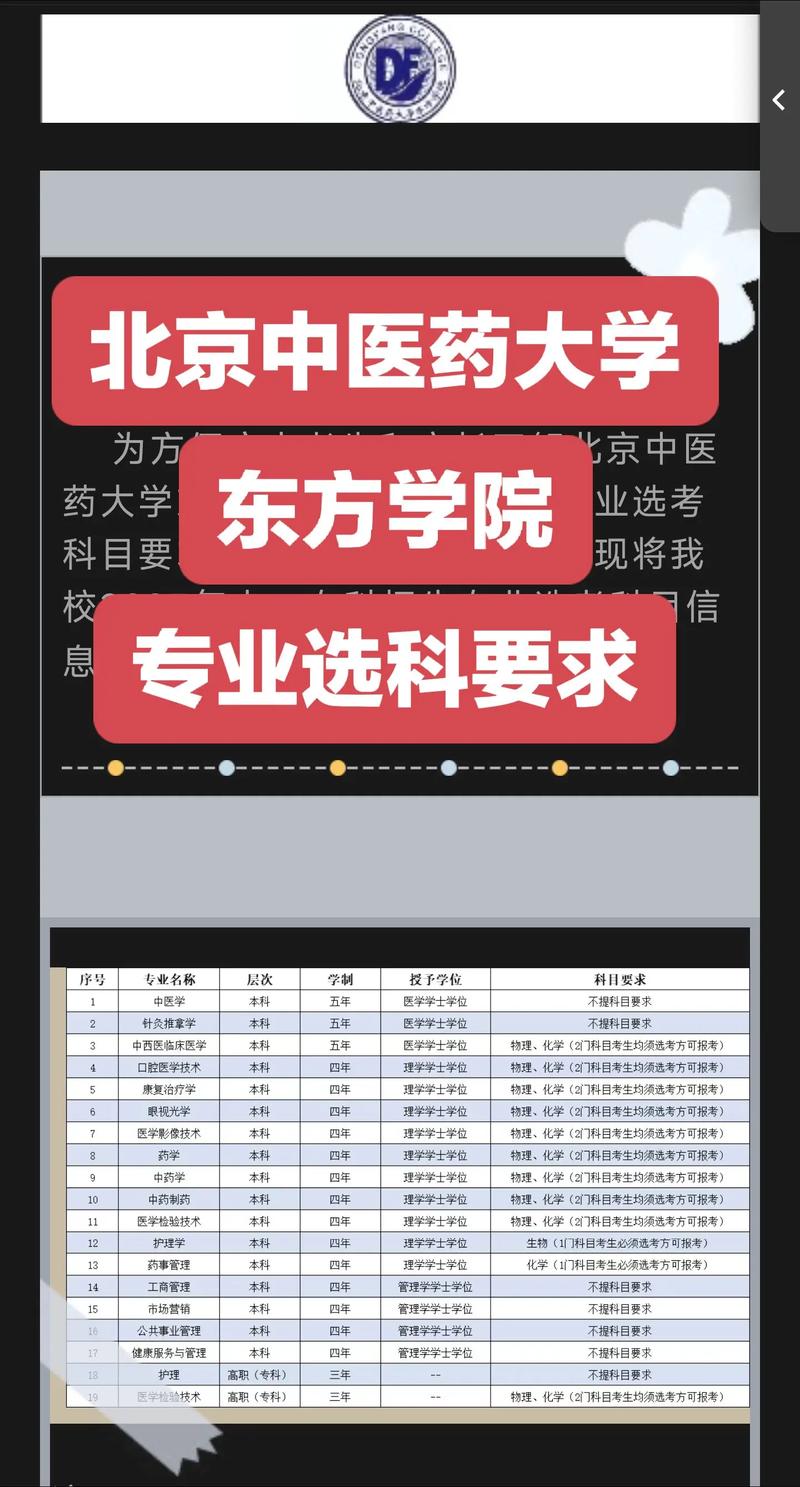 东方学院招聘什么岗位？要求有哪些？-图1